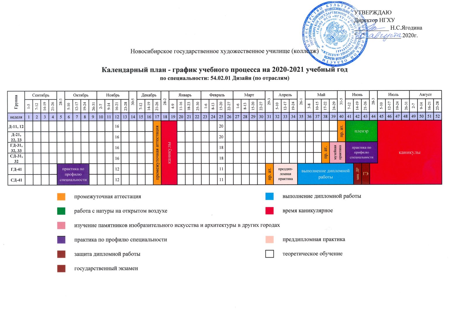 График учебного процесса спо образец